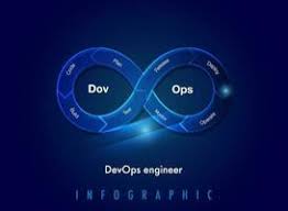 DevOps Engineer